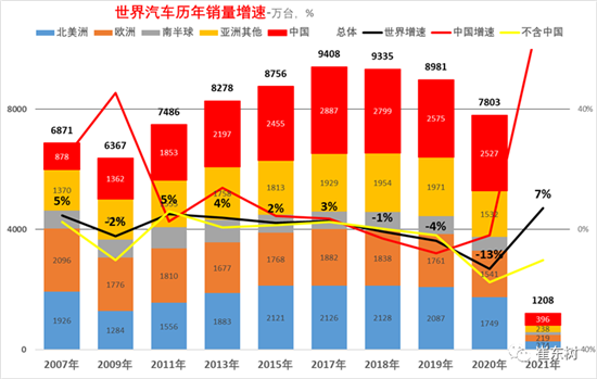 銷量，中國汽車份額,缺芯，供應(yīng)鏈