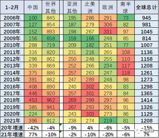 銷量，中國汽車份額,缺芯，供應(yīng)鏈