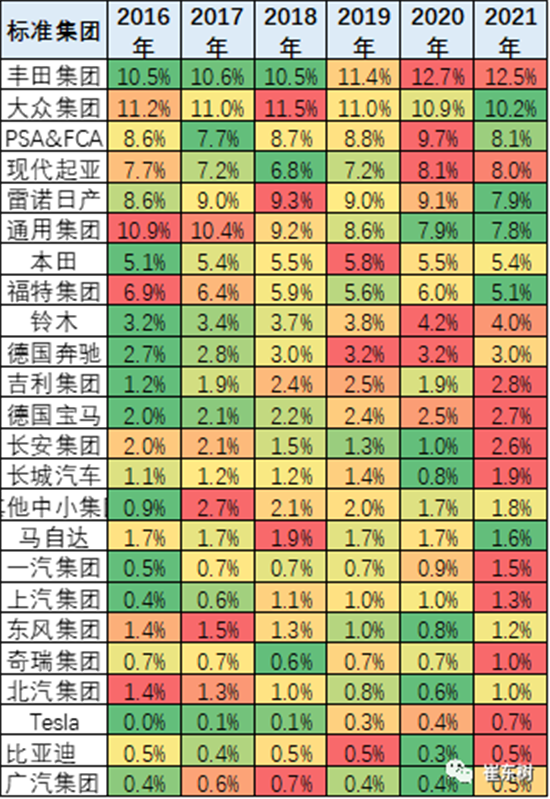 銷量，中國汽車份額,缺芯，供應(yīng)鏈